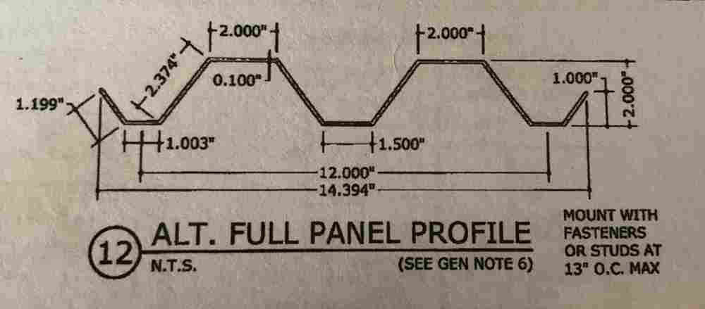 Hurricane Panel Chart